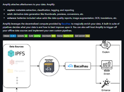 Amplify Screenshot 1