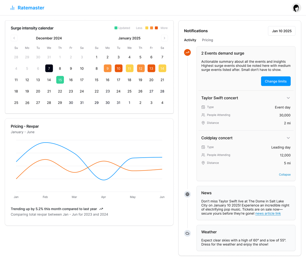 Dashboard