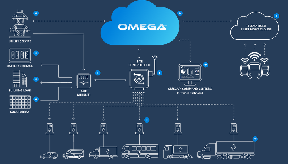 Omega Charge Management Screenshot 1