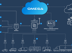 Omega Charge Management Screenshot 1