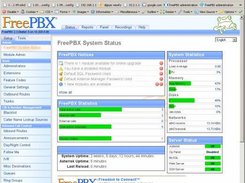 FreePBX System Status