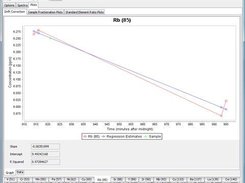 AMS - Temporal Drift Correction