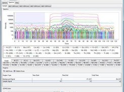 AMS - Define Background/Signal Regions