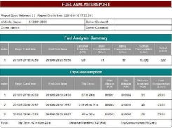 AMSTARC-Reports