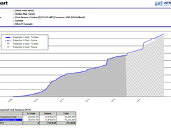 PCV Chart