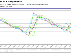 RVIC Report