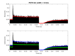 exp_bruce2018 reproducing Fig. 10a from Bruce et al., (2018)