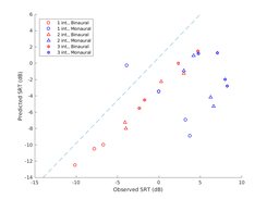 exp_jelfs2011 reproducing Fig. 4 from Jelfs et al., (2014)