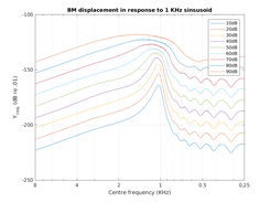 exp_verhulst2012 reproducing Fig. 2c from Verhulst et al., (2012)