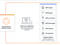 Amazon Elastic Container Service RPM Screenshot 2