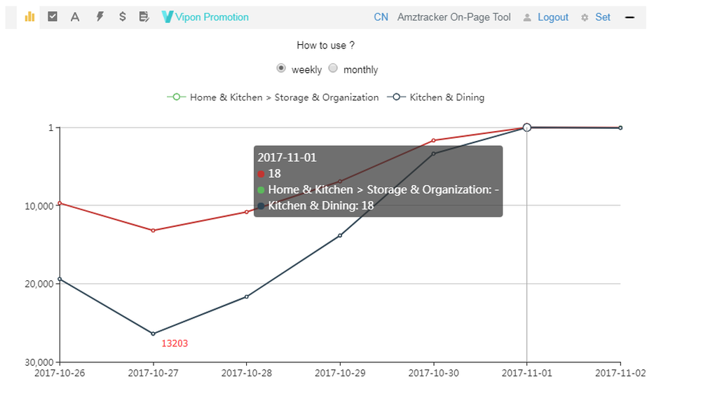 AMZ.Tracker-Dashboard