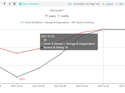 AMZ.Tracker-Dashboard