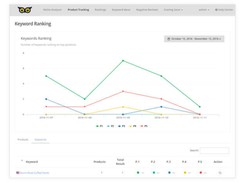 AMZInsight-KeywordTracking