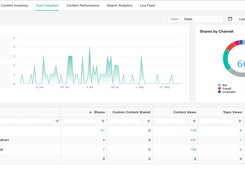 Dashboard - Content Adoption