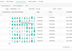 Dashboard - Content Performance