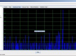 Events Per Time View