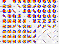 2D-PDF matrix in automatically generated bulk output