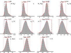 1D marginalised PDFs for a binary coalescensce without spin