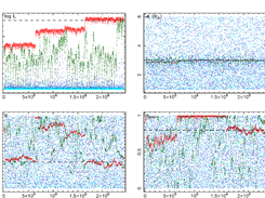 Parallel tempering in MCMC