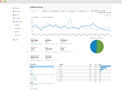 Analytics4now Screenshot 1