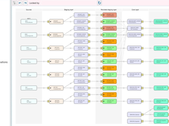 AnalyticsCreator data lineage simplifies your data manangent.