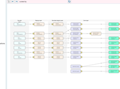 The AnalyticsCreator data environment provides a low-code interface,  making easier and faster than ever to manage your entire data pipeline in one place.