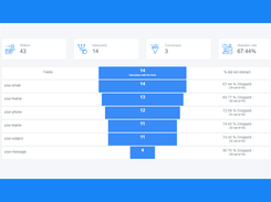 Form Analysis: Your forms may not work the way you wanted them to work. Get a completed form analysis of your website with the analyzer.