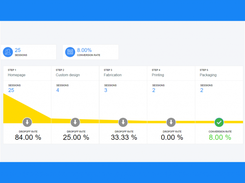 Funnel: Analyze the funnel more gradually with accurate data and desired view. Get started with the WebMaxy Funnel today.