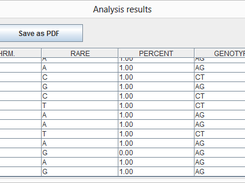 Results Screen