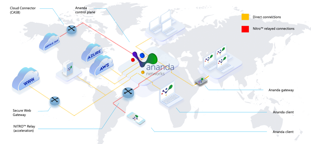 Ananda Networks Screenshot 1