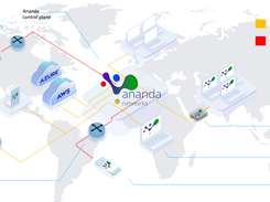 Ananda Networks Screenshot 1