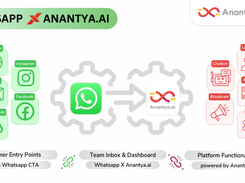 Anantya.ai Screenshot 1