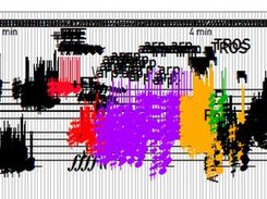 AnarKomposer Screenshot 2