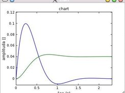 anasig - simple signal analyzer Screenshot 2