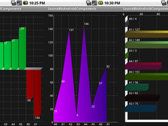 Charts Examples