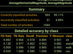 AM-Miner crossvalidation on training data