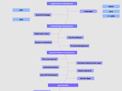 Android Developer Roadmap Screenshot 1