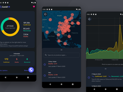 Android kotlin-mvvm-covid19 Screenshot 1