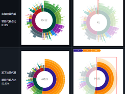 AndroidJunkCode Screenshot 1
