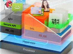 Mobile Hypervisor Archtecture