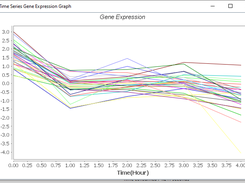 Cluster graph 1