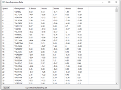 View data