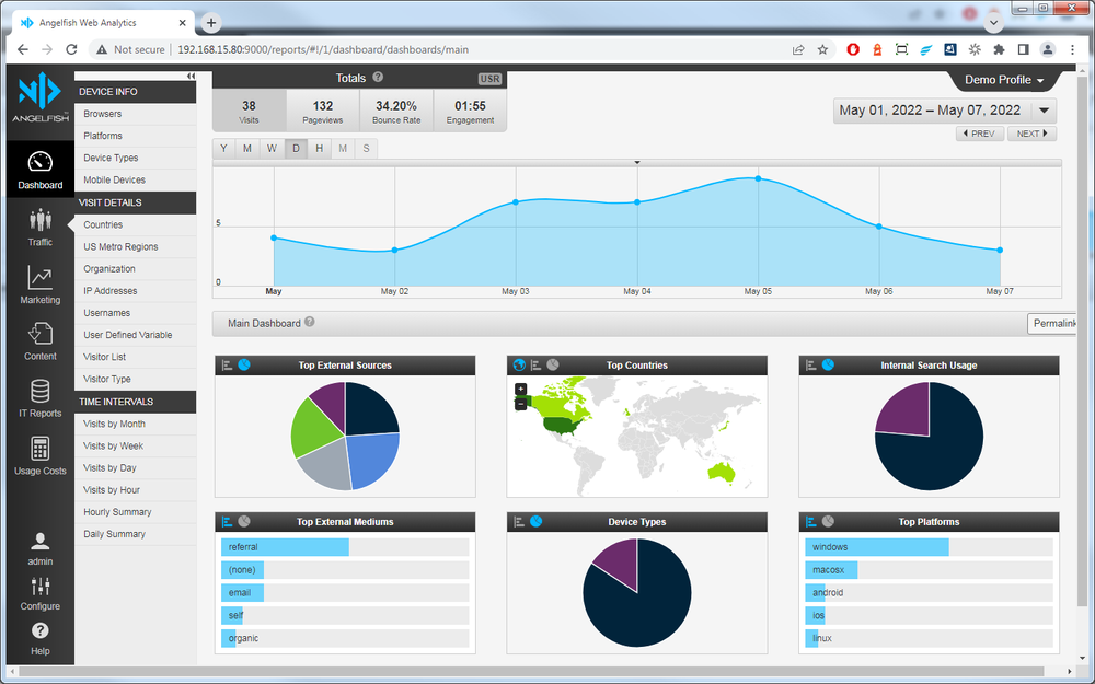 Angelfish Main Dashboard