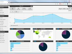 Angelfish Main Dashboard