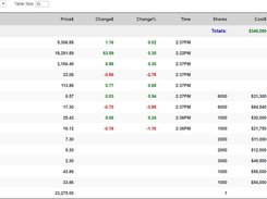 Stock Quotes Application