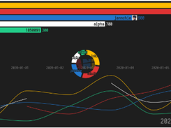 anichart.js Screenshot 1