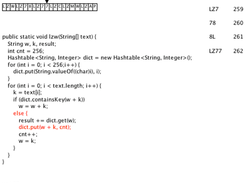 LZW Compression example