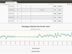 Egg log with graph of egg production.