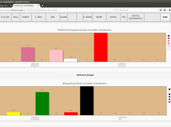 Periodic care report for sheep with eye and body condition summaries.