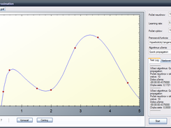 Curve fitting